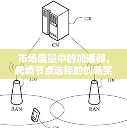 市场流量中的加速器,跨境节点选择的创新实践 市场流量中的加速器,跨境节点选择的创新实践