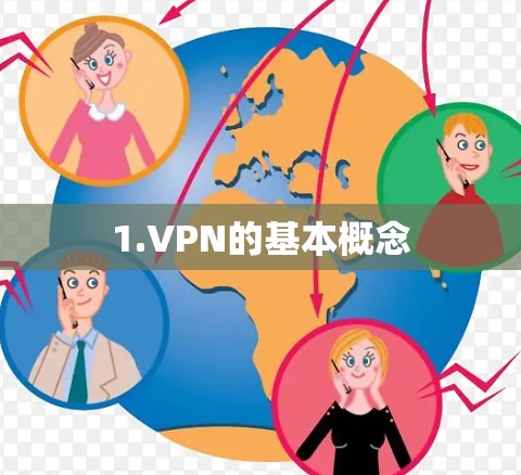 1.VPN的基本概念