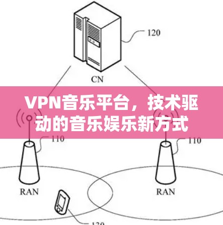 VPN音乐平台，技术驱动的音乐娱乐新方式