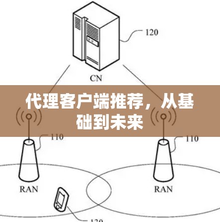 代理客户端推荐,从基础到未来 代理客户端推荐,从基础到未来