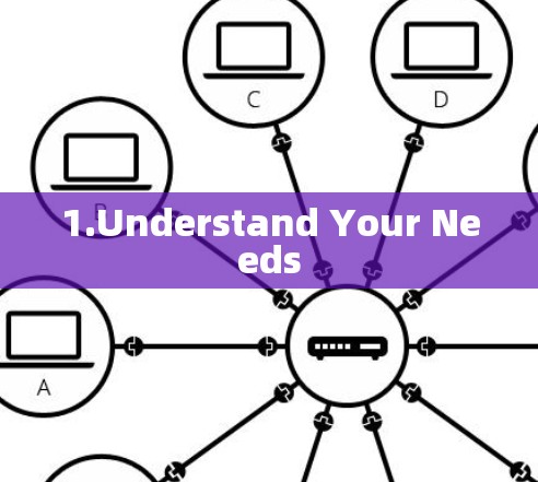 1.Understand Your Needs 1.Understand Your Needs